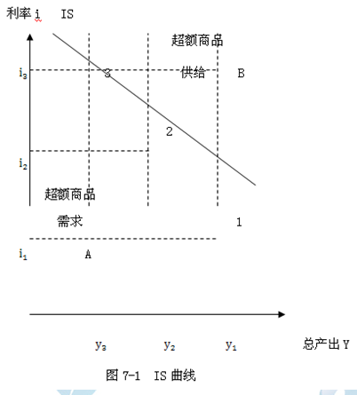 2014年中級經濟師金融專業知識：貨幣均衡