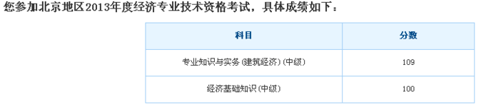 中級經濟師考試