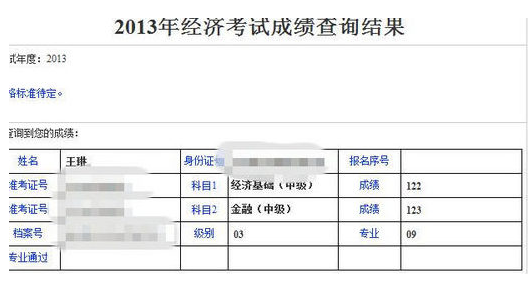 2013年江蘇中級經濟師曬一曬成績