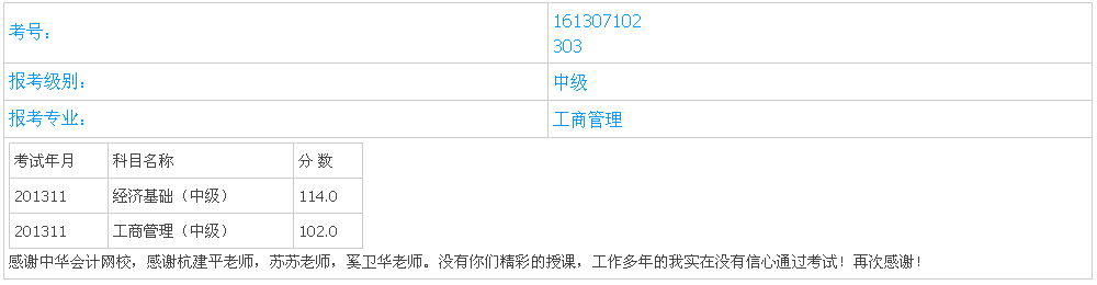 2013年中級經濟師i考試成績