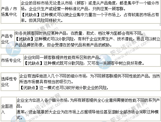 2014年中級經濟師考試工商管理專業精講:目標市場