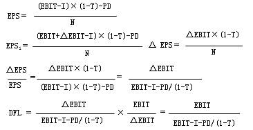 財務杠桿系數的計算公式