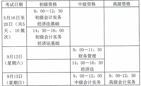 關于2015年度全國會計專業技術資格考試題型等有關問題的通知