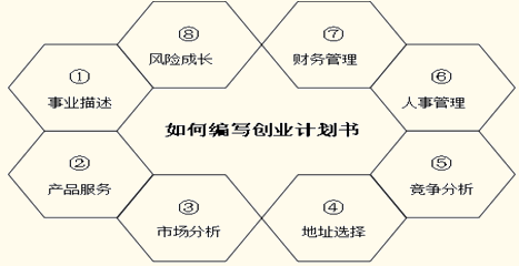 小企業創業初期應注意的問題