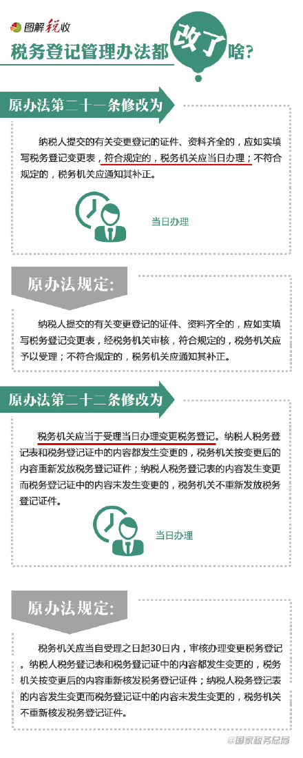 9張圖告訴你稅務登記管理辦法都改了啥