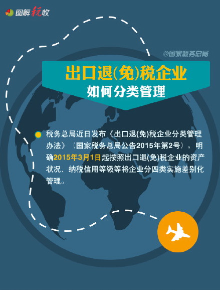 6張圖讀懂出口退(免)稅企業如何分類管理