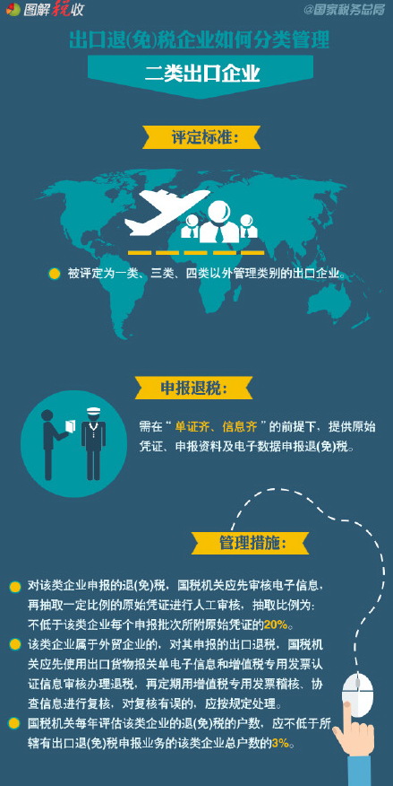 6張圖讀懂出口退(免)稅企業如何分類管理