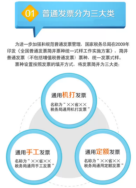 9張圖告訴你新版普通發票分為哪幾類