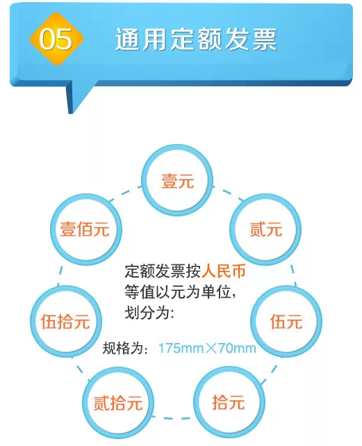 9張圖告訴你新版普通發票分為哪幾類