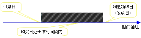2015年初級審計師《審計專業相關知識》復習:會計處理
