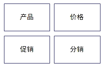 公司戰略知識點