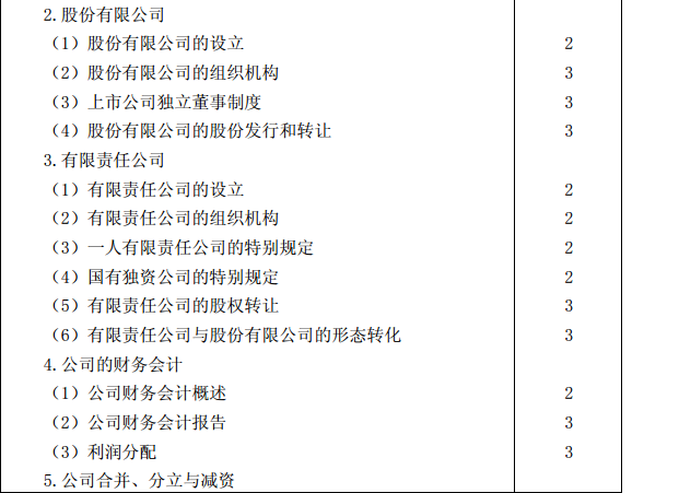 2015年注冊會計師專業階段考試大綱《經濟法》