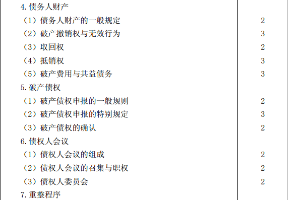 2015年注冊會計師專業階段考試大綱《經濟法》