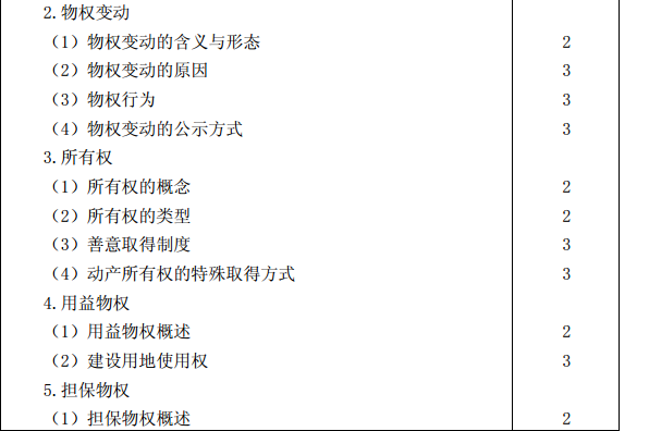 2015年注冊會計師專業階段考試大綱《經濟法》