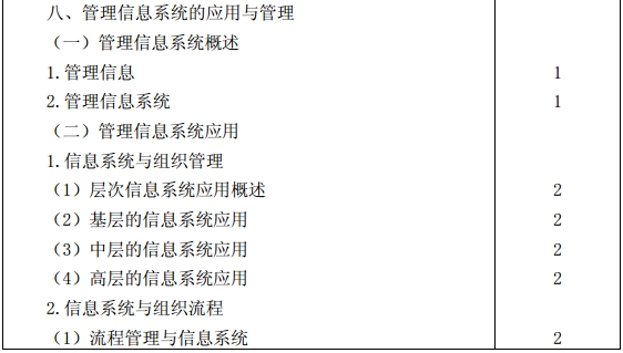 公司戰略與風險管理考試大綱