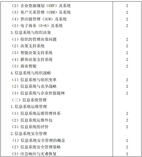 公司戰略與風險管理考試大綱