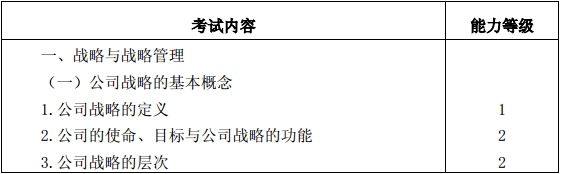 公司戰略與風險管理考試大綱