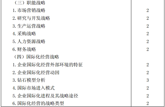公司戰略與風險管理考試大綱