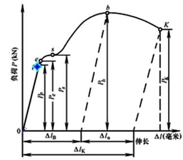 機電設備評估基礎知識點