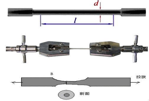 機電設備評估基礎知識點