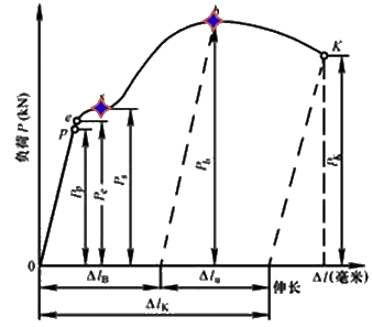 機電設備評估基礎知識點