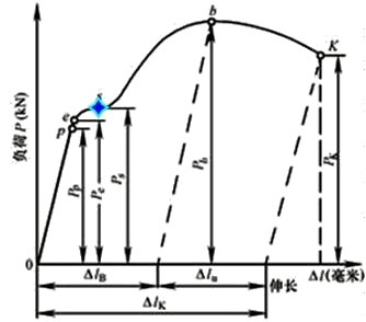 機電設備評估基礎知識點
