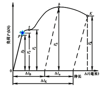 機電設備評估基礎知識點
