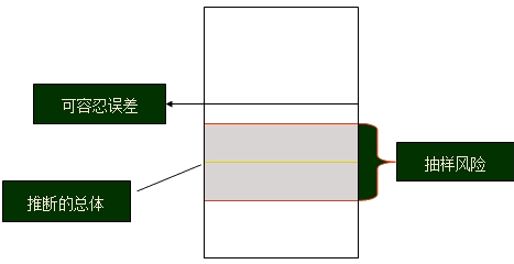 2015年初級審計師《審計理論與實務》知識點:審計抽樣的基本程序