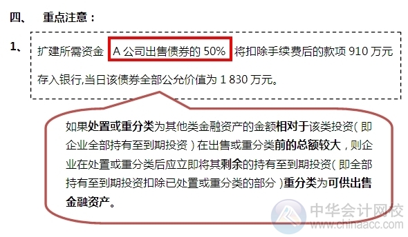 2015注會“借題發揮”會計篇：金融資產重分類