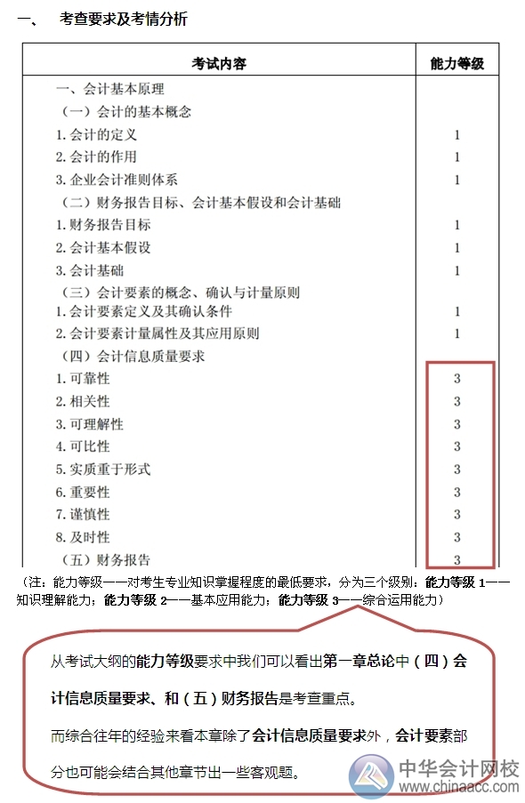 2015注會“借題發揮”會計篇：第一章 總論