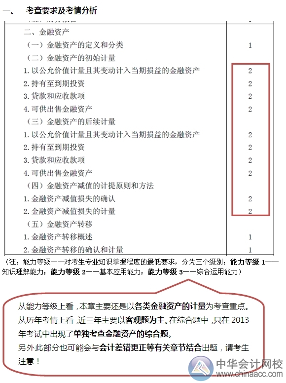 2015注會“借題發(fā)揮”會計篇匯總：第二章金融資產