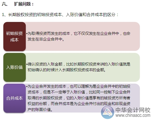 2015注會“借題發揮”會計篇：長期股權投資（同一控制）