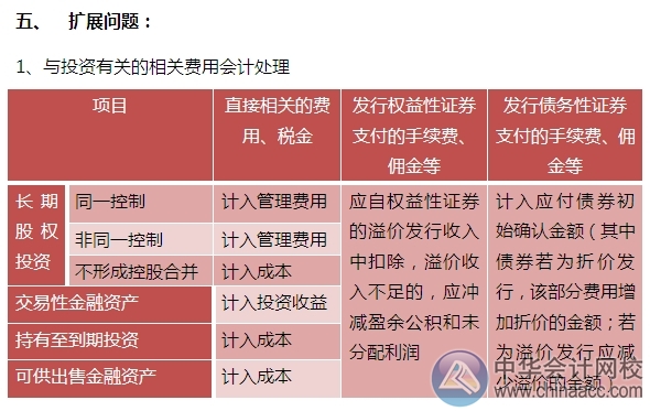 2015注會“借題發揮”會計篇：長期股權投資（非控股合并）