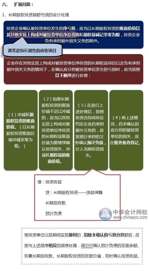 2015注會“借題發揮”會計篇：長期股權投資處置