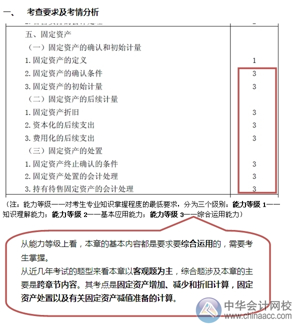 2015注會“借題發揮”會計篇匯總：固定資產