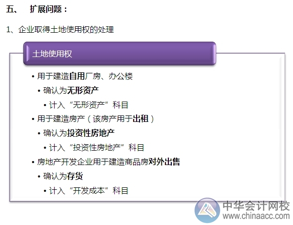 2015注會“借題發揮”會計篇：無形資產（初始計量）