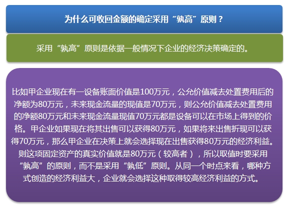 2015注會“借題發揮”會計篇：可收回金額