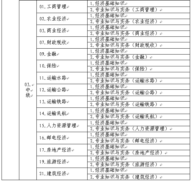 關于做好2015年度經濟專業技術資格考試考務工作的通知