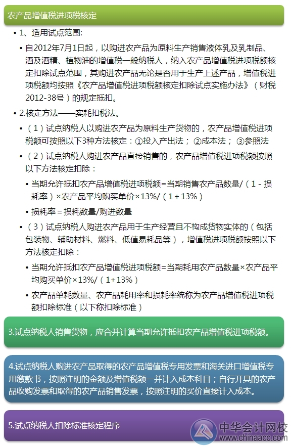 2015注會“借題發揮”稅法篇：進項稅額的計算