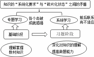 老師指點迷津：ACCA備考如何擺脫“焦急、郁悶、忙碌”狀態
