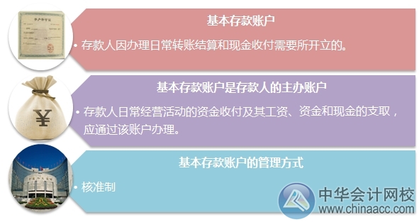 小出納的銀行日常：企業法人基本存款賬戶開