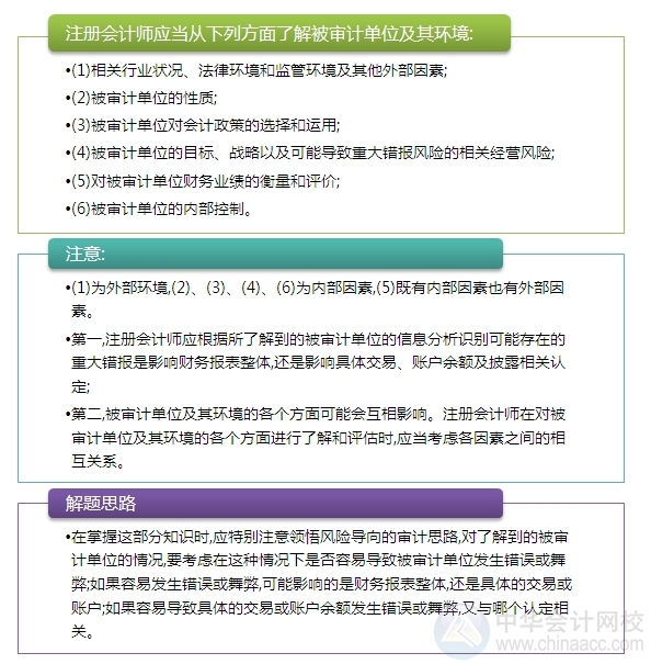 2015注會“借題發揮”審計篇：了解被審計單位性質
