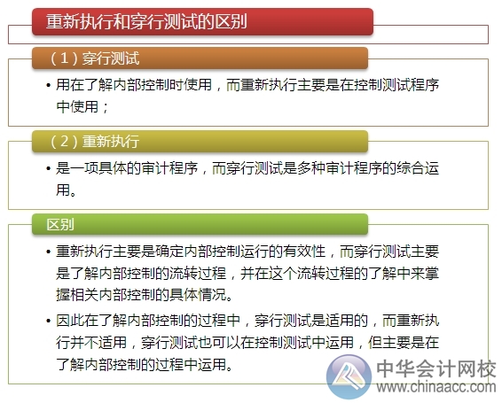 2015注會“借題發揮”審計篇：風險評估程序