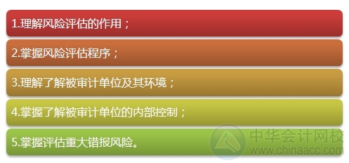 2015注會“借題發揮”審計篇匯總：第七章風險評估