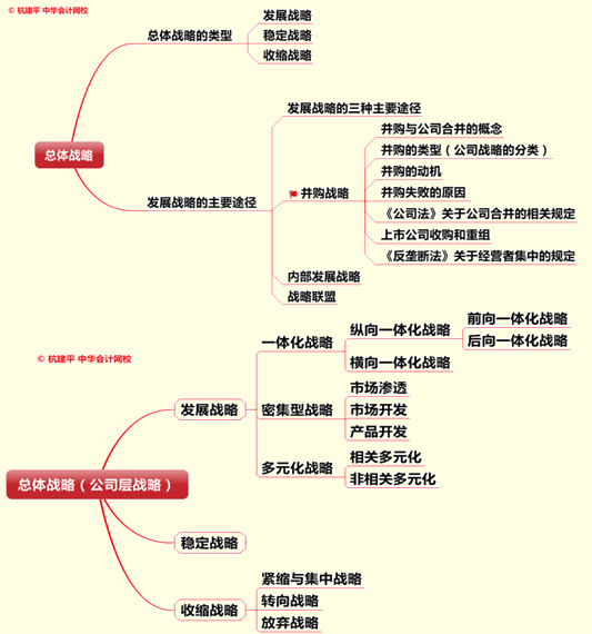 文字實(shí)錄:老師杭建平點(diǎn)撥2015年注冊(cè)會(huì)計(jì)師綜合階段重難點(diǎn)