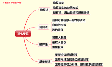 文字實(shí)錄:老師杭建平點(diǎn)撥2015年注冊(cè)會(huì)計(jì)師綜合階段重難點(diǎn)