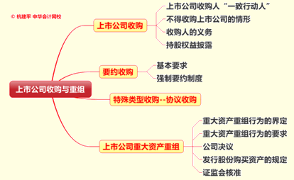 文字實(shí)錄:老師杭建平點(diǎn)撥2015年注冊(cè)會(huì)計(jì)師綜合階段重難點(diǎn)