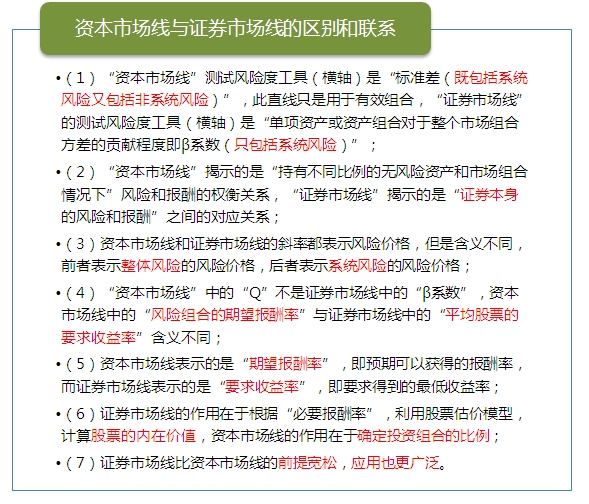 2015注會“借題發揮”財管篇：投資組合的風險與報酬