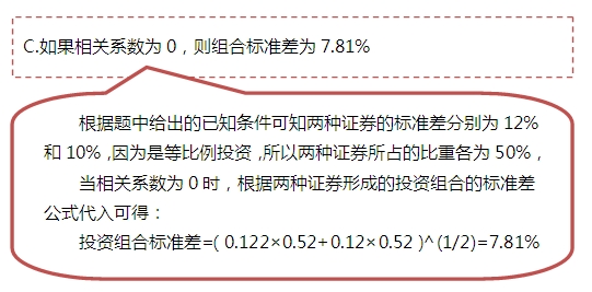 2015注會“借題發揮”財管篇：投資組合的風險與報酬