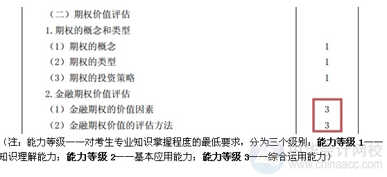 2015注會“借題發揮”財管篇匯總：第七章期權價值評估